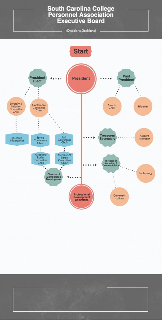 Board Rotation Sca SCCPA Board Structure - SCCPA